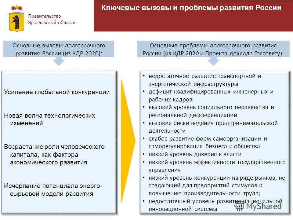 Проблемы развития регионов россии