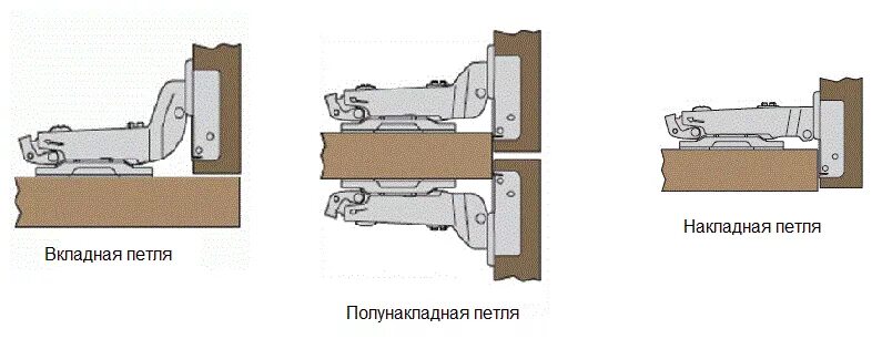 Петля накладная вкладная. Петля вкладная мебельная чертеж. Петли для утопленных дверей мебельные. Монтаж полунакладной мебельной петли.