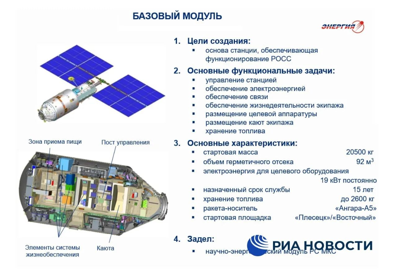 Из каких модулей состоит