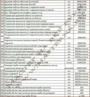 Тендер 62 расценки
