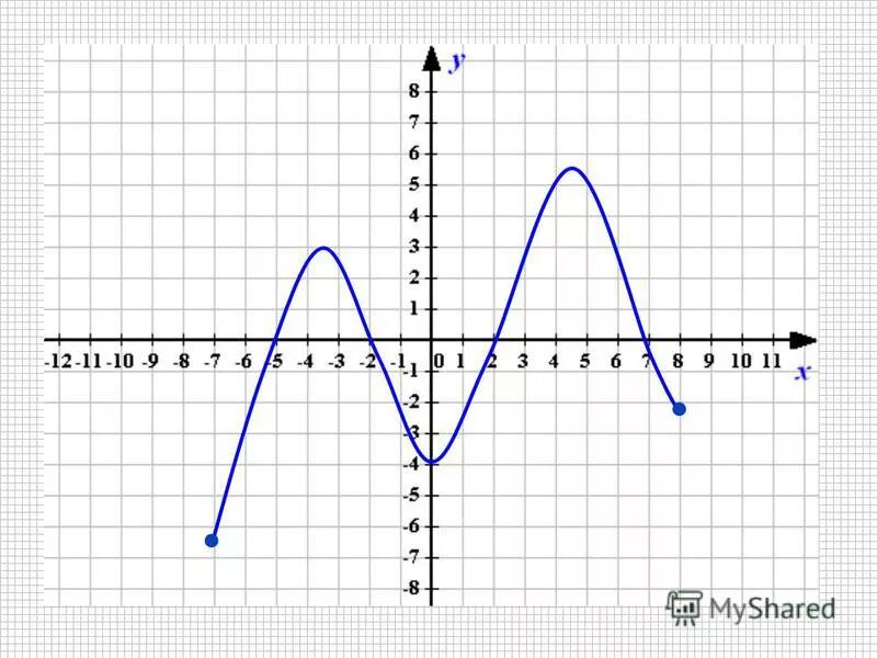 Преобразование графика квадратичной функции 9 класс. Функция 9 х. Квадратичная функция у ах2. Построение графиков функции 9 класс. Построение графика квадратной функции.