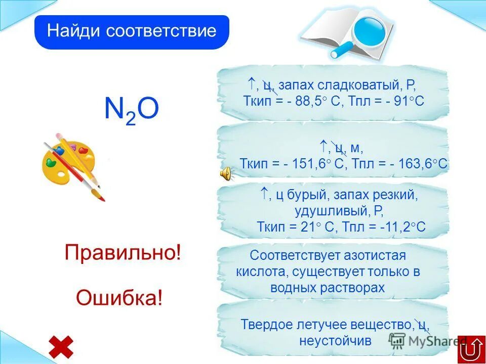 Главная подгруппа азота