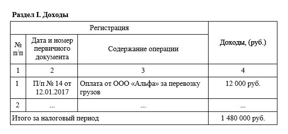 Книга учета псн. Заполнение книги учета доходов и расходов для ИП на патенте. Как заполнять книгу доходов ИП на патенте грузоперевозки. Пример заполнения книги доходов ИП на патенте. Книга учета доходов для ИП на патенте.