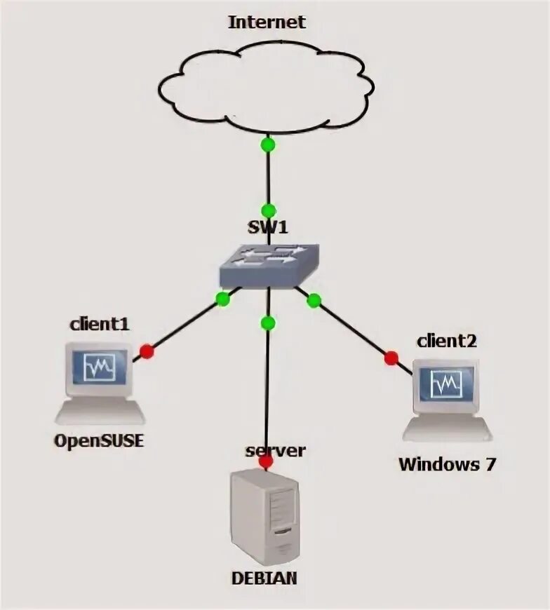 Ntp client. Сеть NTP. Time Server NTP. Обозначение NTP сервера. Как работает NTP сервер.