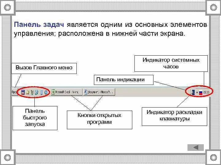 Основные элементы осу. Нопкой называется элемент управления. элементы управления панелями в операционной системе. элемент управлением ремонтом. описание основных элементов управления кнопка.