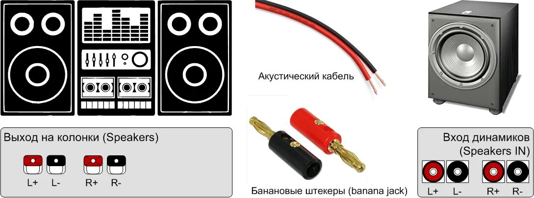 Схема подключения сабвуфера к музыкальному центру. Сабвуфер подсоединить к муз центру. Как подключаются колонки к компьютеру. Подключение колонок к музыкальному центру.