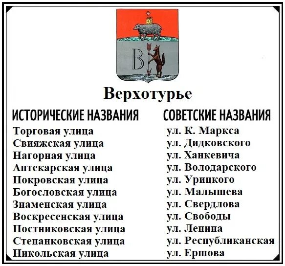 Советские названия городов. Советские названия городов России. Советские названия городов Украины. Советские названия организаций. Клички советских