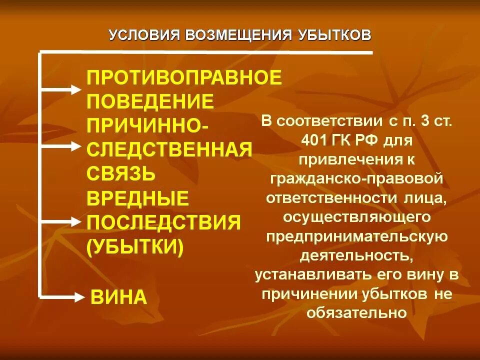 Основания возмещения убытков