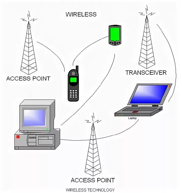 Wireless communication systems. Беспроводная связь. беспроволочная связь. wireless transceiver для наушников.