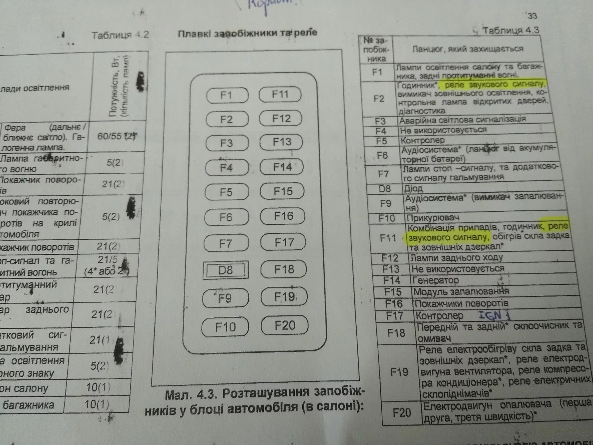 Предохранитель прикуривателя ланос 1.5 где находится шевроле Предохранители chevrolet lanos: найдено 83 картинок