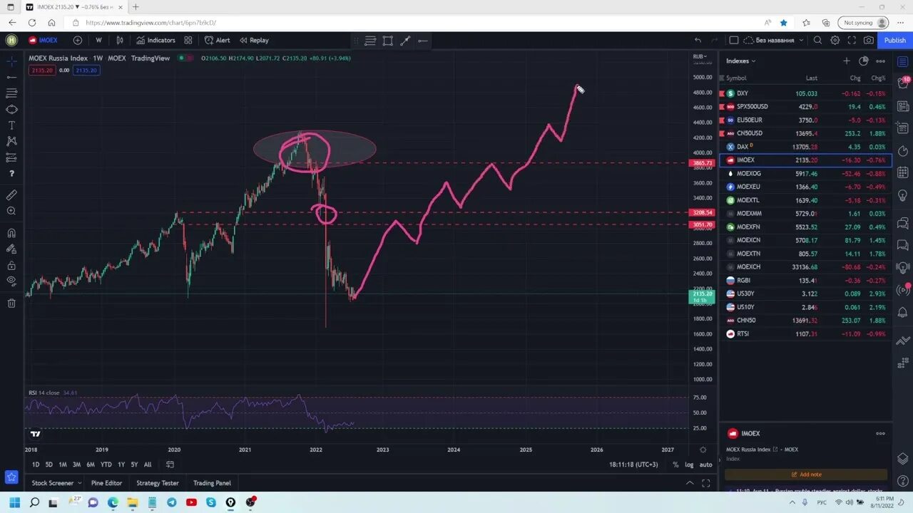 биржа котировки. торговые фьючерсы. торговые фьючерсы. фьючерсный рынок. среднесрочная торговля.