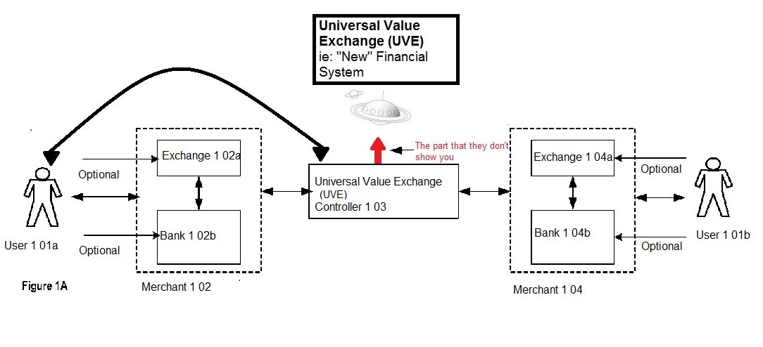 Value exchange