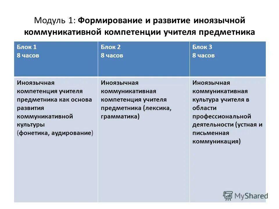 Предметная компетенция учителя английского языка