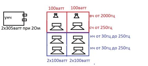 Как подключить 6 динамиков к усилителю