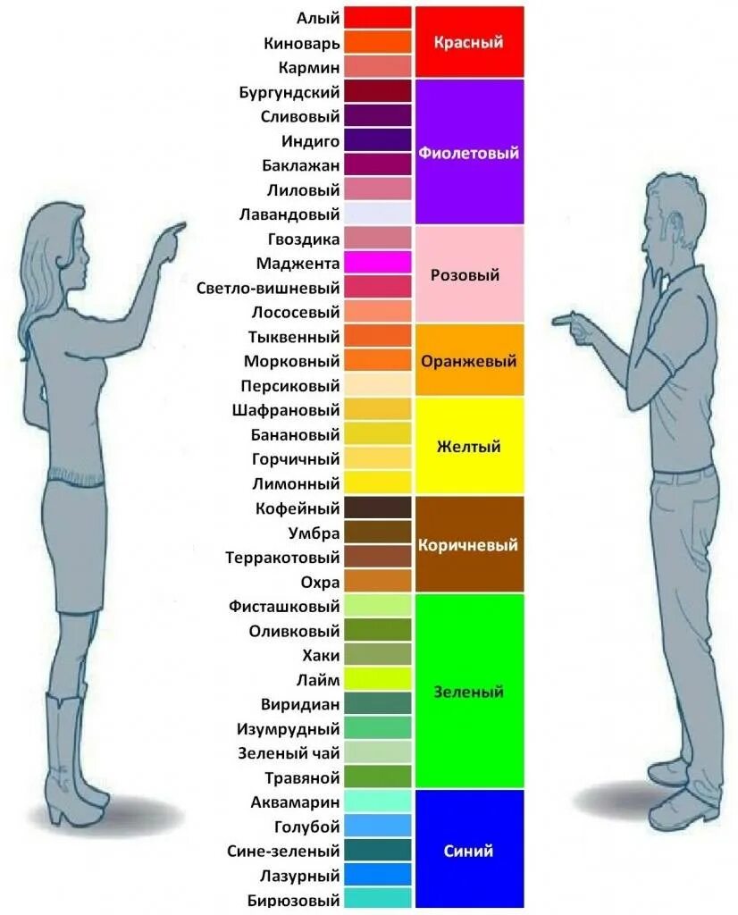 Цвета мужчины и женщины. Восприятие цветов мужчинами и женщинами. Мужские и женские цвета. Мужчины и женщины воспринимают цвета. Обязывающий цвет