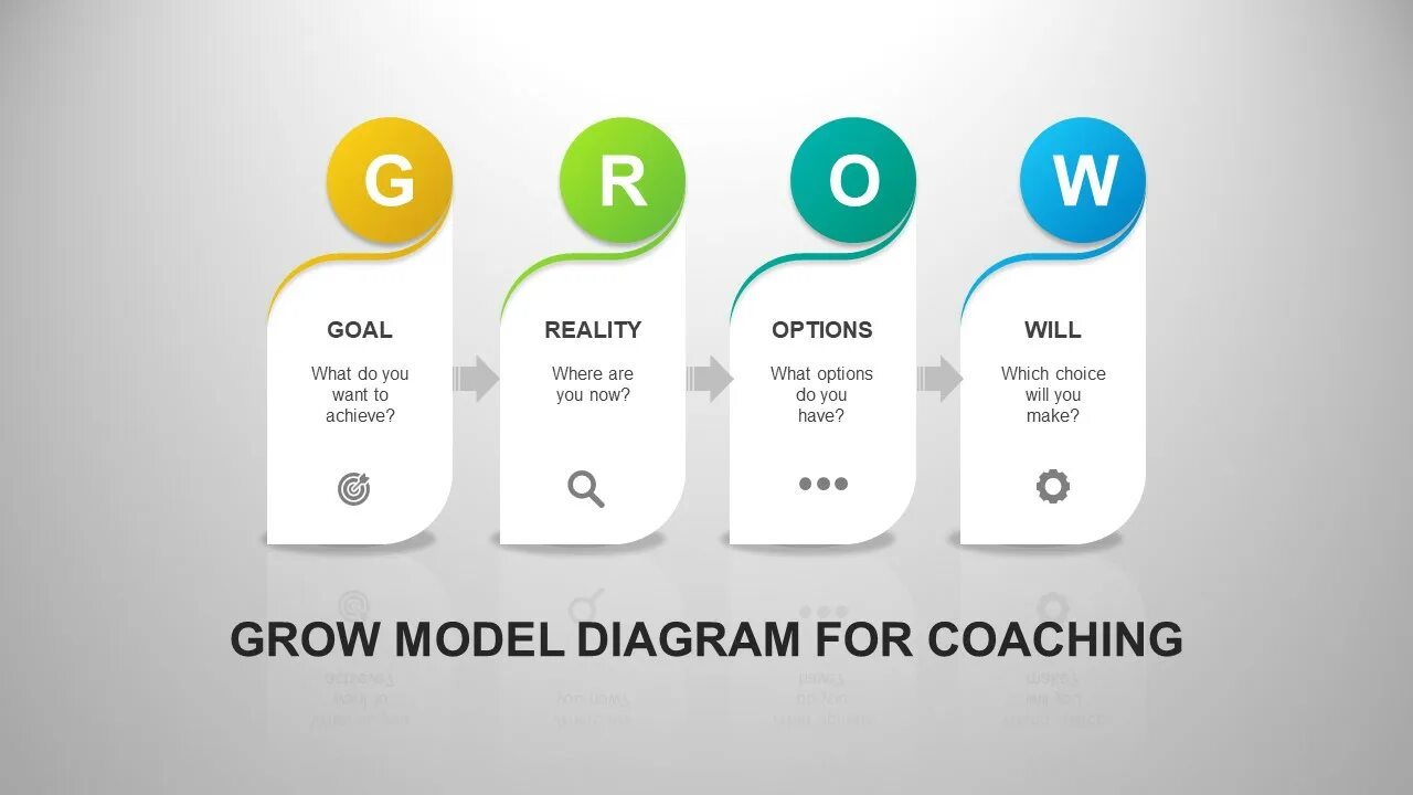 Example grow. Блоки модели grow. модели grow вертикально. grow модель медицинский представитель.