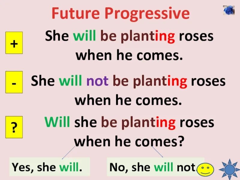 Future Progressive таблица. Future Progressive схема. 3 Предложения Future Progressive. Future Progressive have. He came время