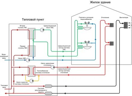 Принципы работы водопровода