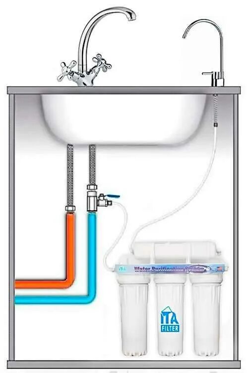 Фильтр Гейзер для воды под мойку схема подсоединения. Гейзер фильтры для воды под мойку схема подключения. Схема установки фильтра Аквафор под мойку. Фильтр Гейзер для воды под мойку с краном для воды. Кран для подключения фильтра для воды