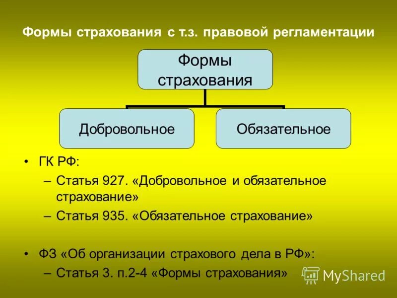 Какие виды страхования обязательны. Формы страхования. Формы страха. Формы страхования обязательное и добровольное. Добровольная форма страхования.