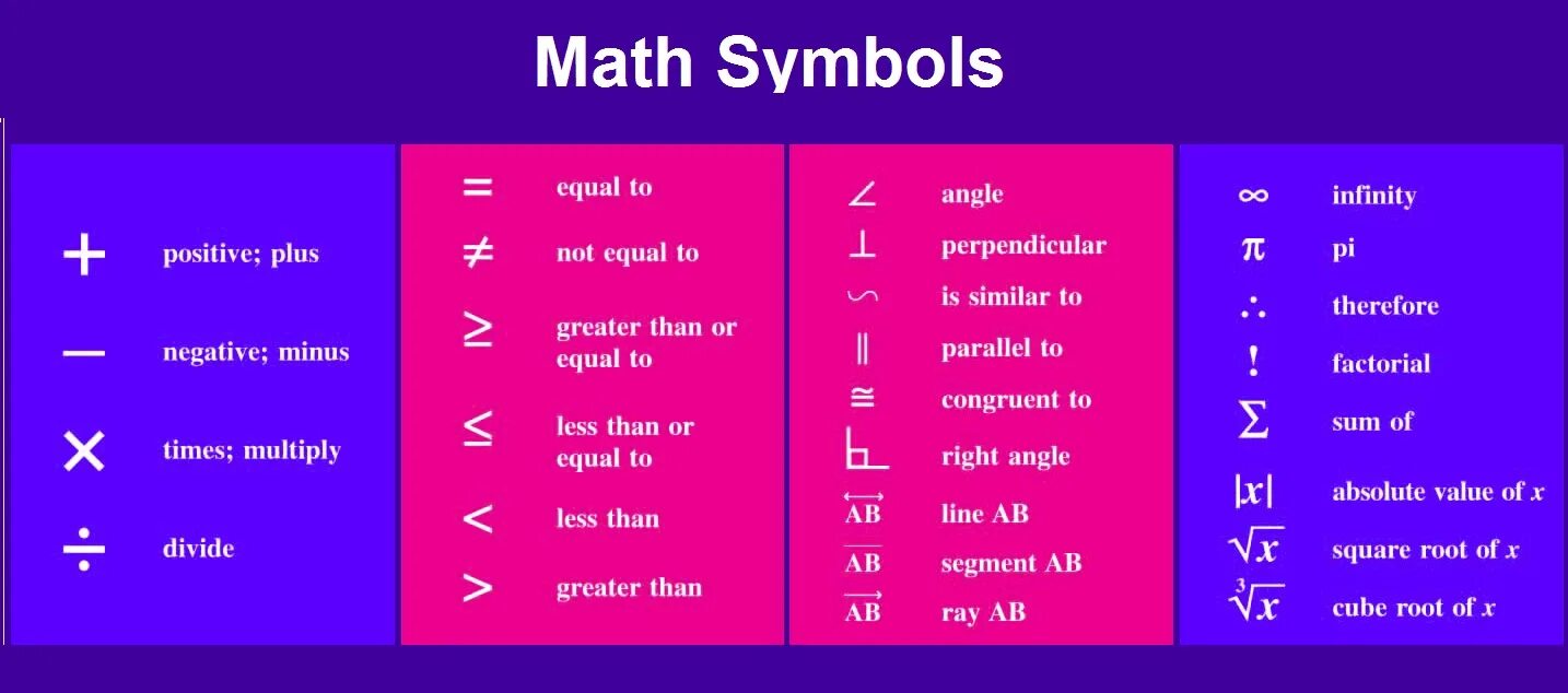 Is more plus than minus