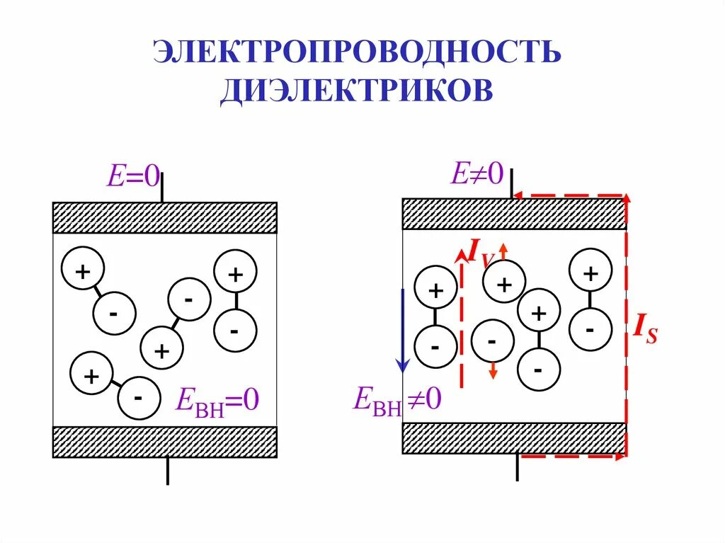 Электропроводность твердых диэлектриков. Жидкие Кристаллы диэлектрики. Удельная объемная проводимость диэлектрика. Диэлектрики материаловедение. Кристаллические диэлектрики