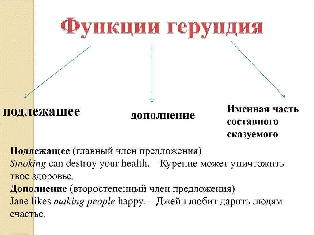 Подлежащее дополнение в английском. Герундий как подлежащее примеры. именное подлежащее.