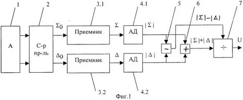 Следящий режим