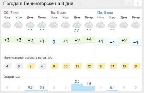 Погода на декабрь на татарстане
