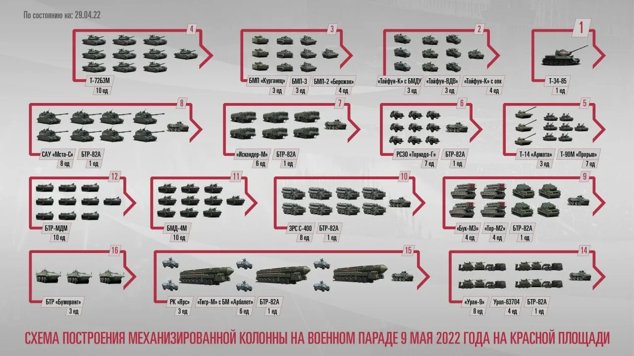 Парад 9 мая. Техника на параде победы 2024 список. Схема парада победы 2022 в москве. Техника на параде победы 2021. Парад победы список техники.