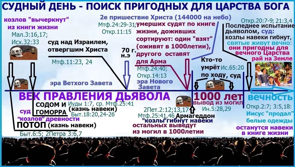 Судный день в Исламе описание. Малые признаки Судного дня. Признаки Судного дня в Исламе. Когда будет Судный день.