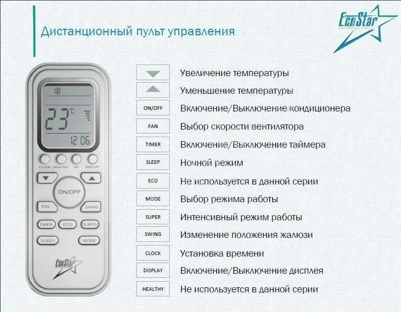 Настроить теплый воздух. Roda пульт управления сплит системы инструкция. Тимберк кондиционер инструкция пульт управления. Пульт кондиционера Дантекс обозначения. Пульт управления сплит системы Timberk.