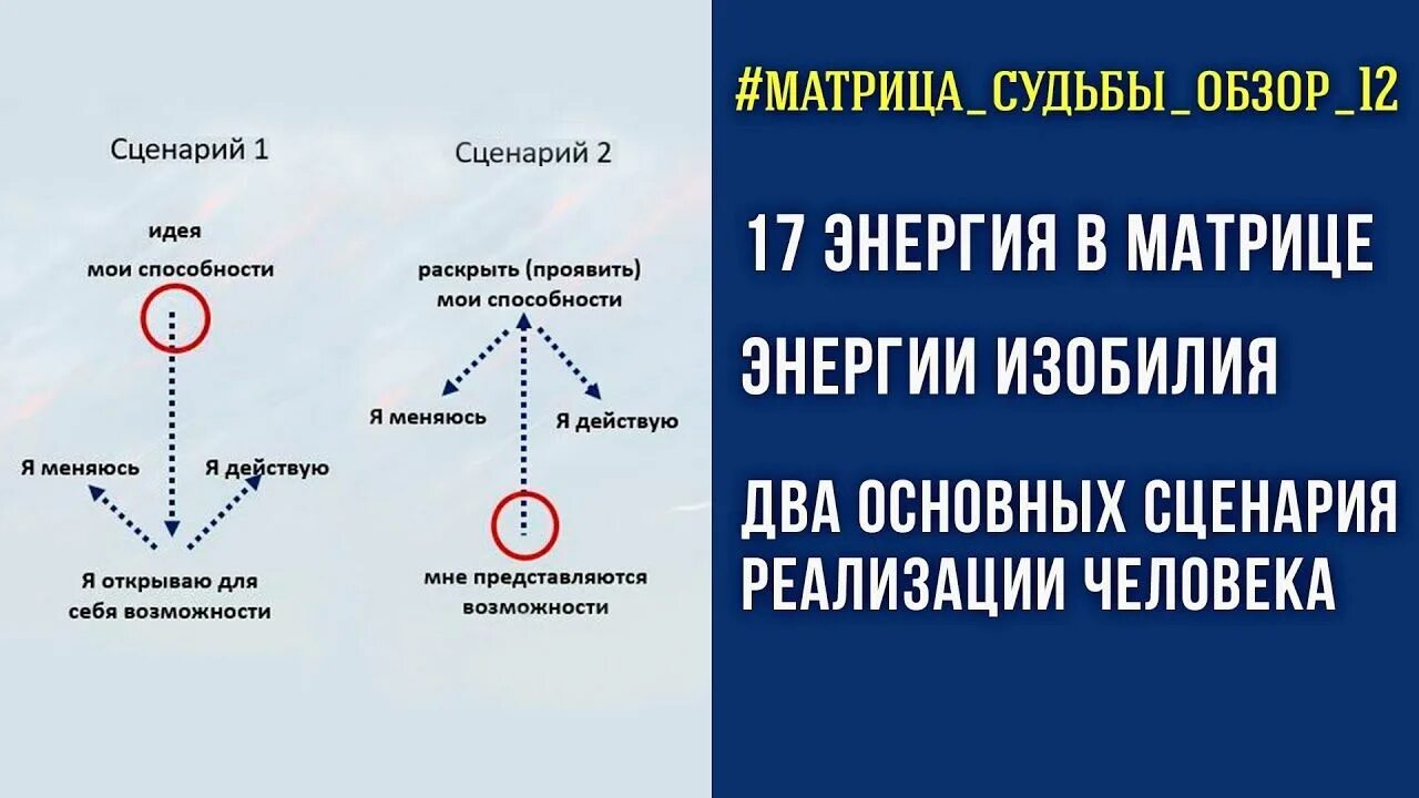 Матрица энергии человека. Энергии в матрице судьбы. Базовые энергии в матрице судьбы. 22 Энергия в матрице судьбы. Нумерология матрица судьбы.