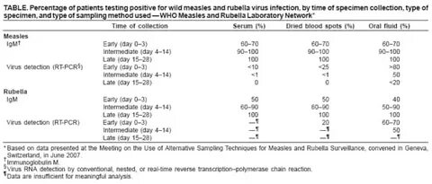Rubella положительный