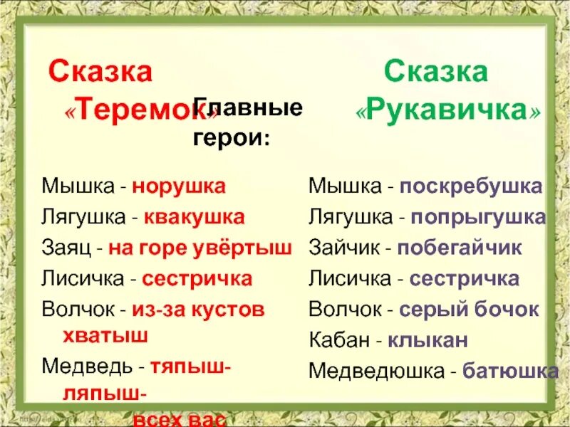 Сказка теремок чарушин. Медведюшка батюшка. На горе увертыш. Конкурс угадай. Теремок (мини).