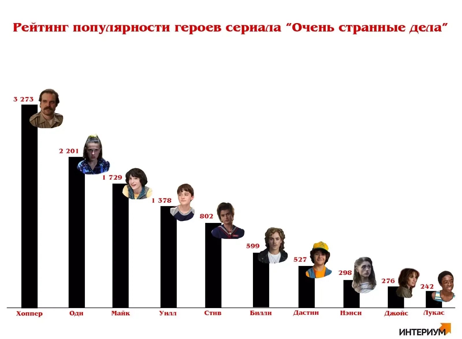 Осд 4 на русском. Очень странные мемы. странные дела мем. очень странные дела мемы с хоппером. осд мем.