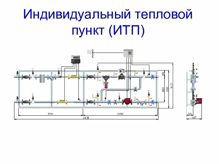Принцип работы итп
