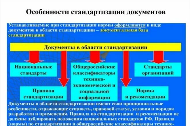 Установить соответствие между стандартизация. Стандартизация документов. стандартизация технической документации. стандартизация это в делопроизводстве. процесс унификации и стандартизация документов.
