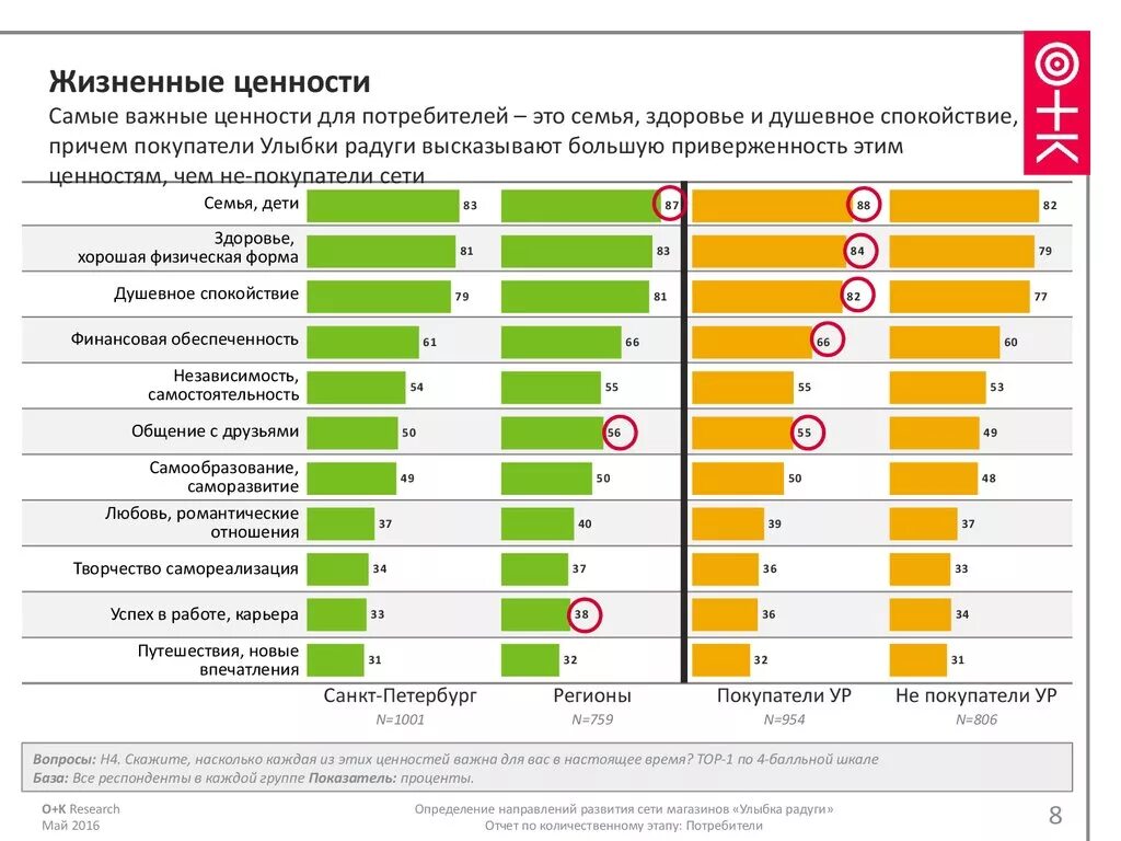 Жизненные ценности это. Важнейшие жизненные ценности. Самые важные ценности. Самые важные жизненные ценности. Жизненные ценности по лиханову