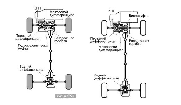 Полный привод описание. Трансмиссия Тойота рав 4 2 ВД. Тойота система 4wd. Схема блокировки дифференциала Pajero. Схема трансмиссии Сузуки sx4 полный привод.