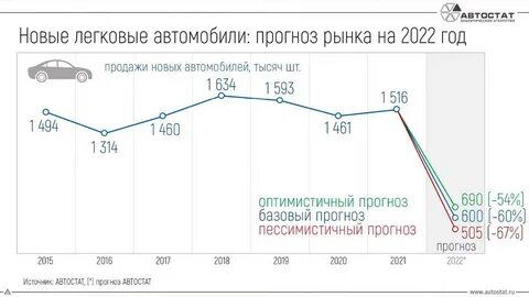 Субсидии на автомобили в 2024 году