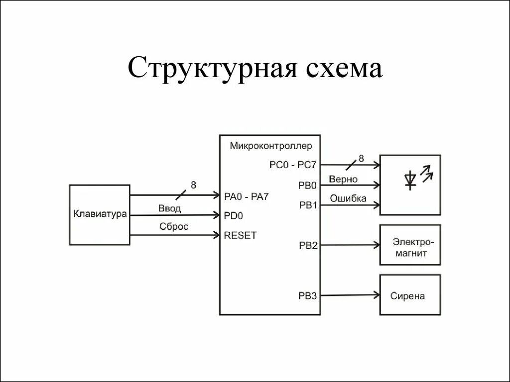 Схема электрическая функциональная микроконтроллер. Структурная схема микроконтроллера. Структурная схема микроконтроллера esp8226ex. 2. Структурная схема.