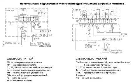 Расключение клапанов