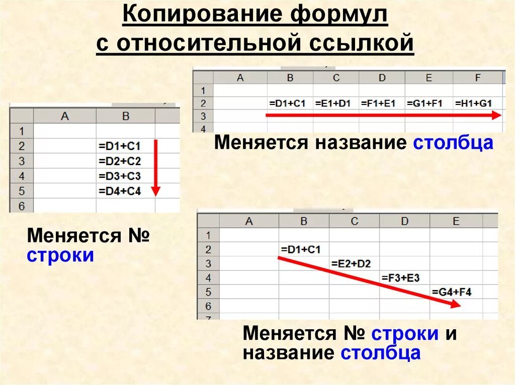 Электронная таблица. Формула для электронной таблицы. Элементы электронной таблицы. Копирование относительных формул. C изменение строк