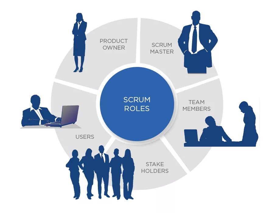 Agile команда состав. Agile команда. команда проекта scrum. scrum роли. роли в agile команде.