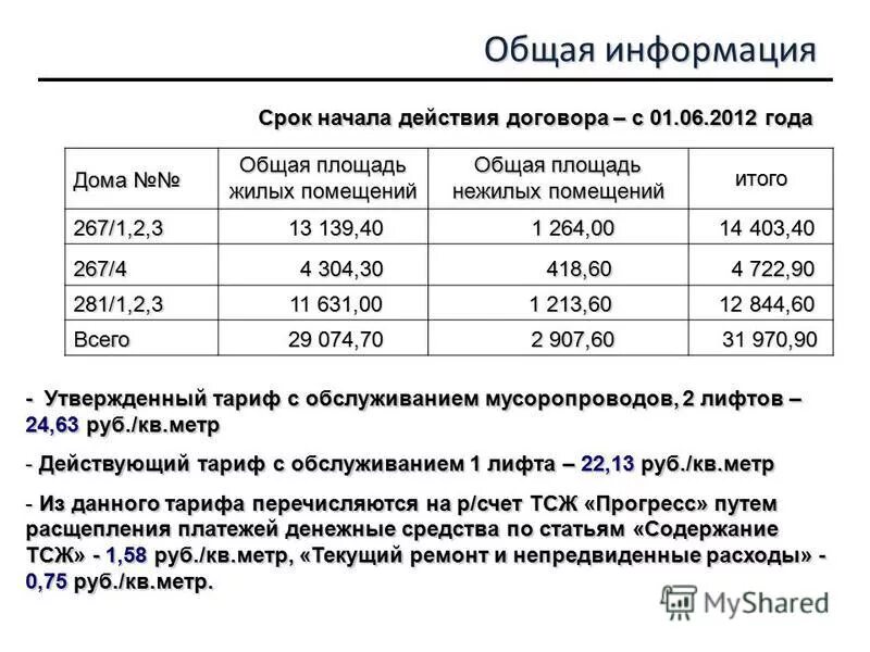 Памятник рублю. Программа субсидированного найма. Программа аренда за рубль реконструкция культурного наследия. Программе рубль за метр. Программе рубль за метр.