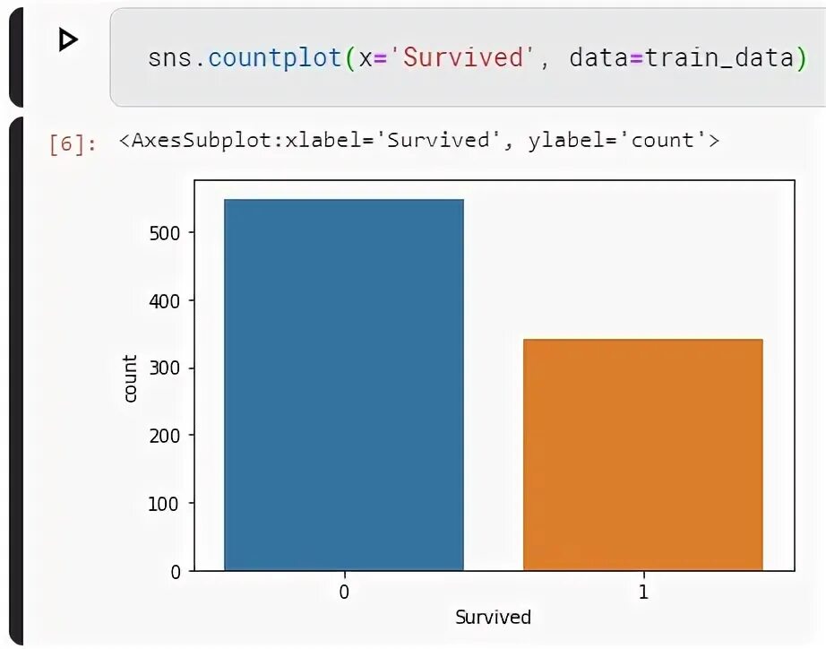 Sns countplot. Машинное обучение титаник. countplot. вес показателя титаник машинное обучение.