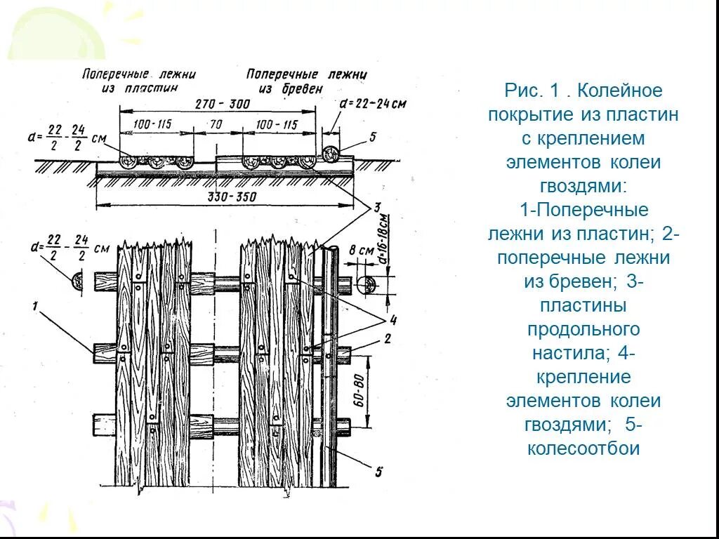 Пластинка поперечный. Однорядный настил из бревен. поперечная пластина. колейное покрытие. поперечный настил.