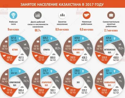 Занятое население казахстана