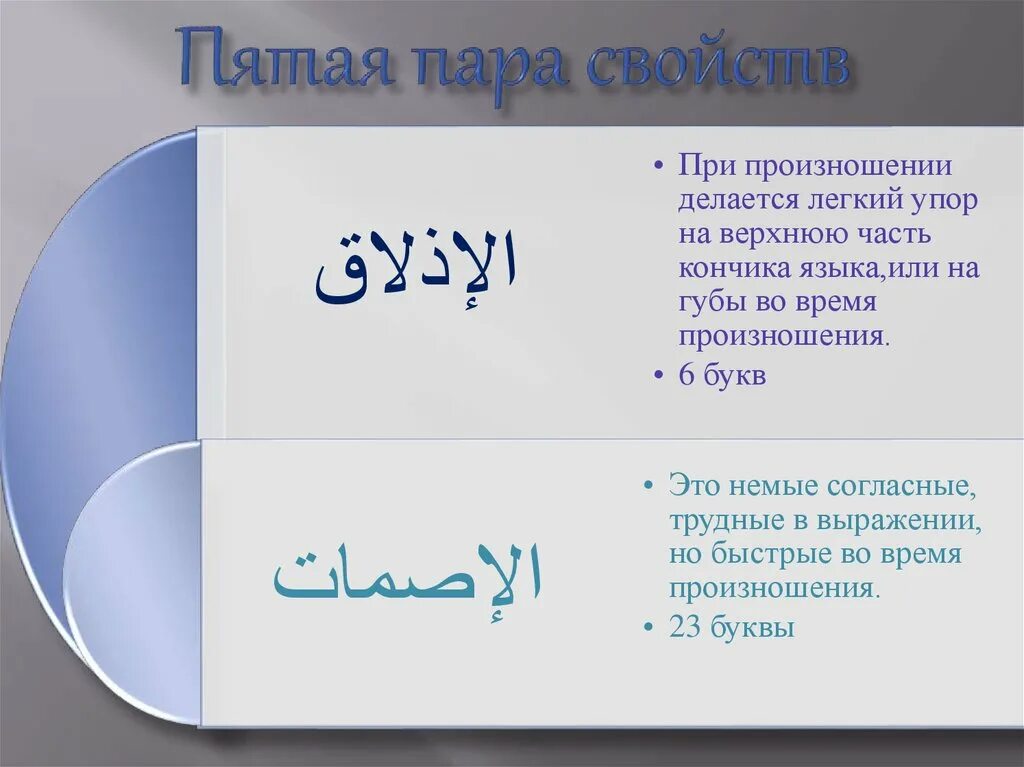 Соединительная хамза правило. Буква хамза в арабском языке. хамза в арабском языке какие функции. свойства свойств букв таджвид. свойства арабских букв.